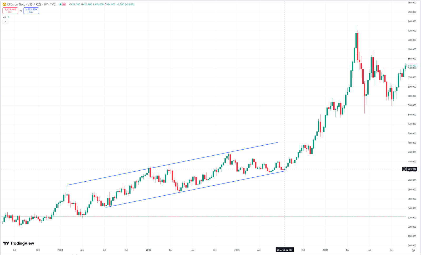 比特币ETF