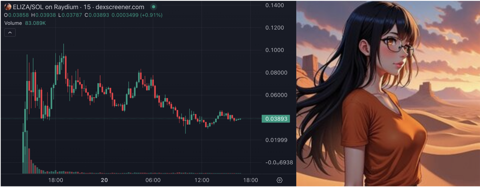 AI 代幣內鬨：ai16z 兩款Eliza 大小寫代幣掀社群爭議，用戶怒噴「老鼠倉」 -区块周刊BlockWeeks