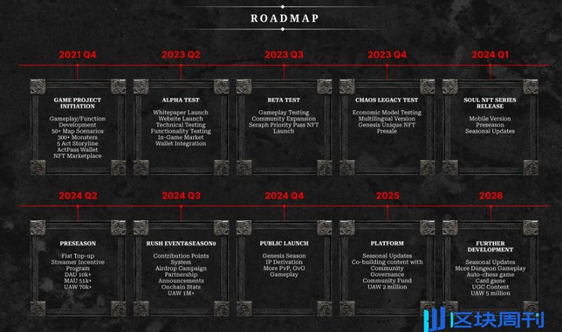 Seraph 全面回顾：Web3 游戏代际革命的领军者