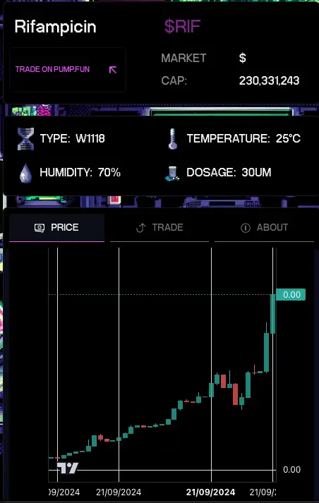 DeSci 暂歇来补课：手把手带你快速上手 Pump.Science