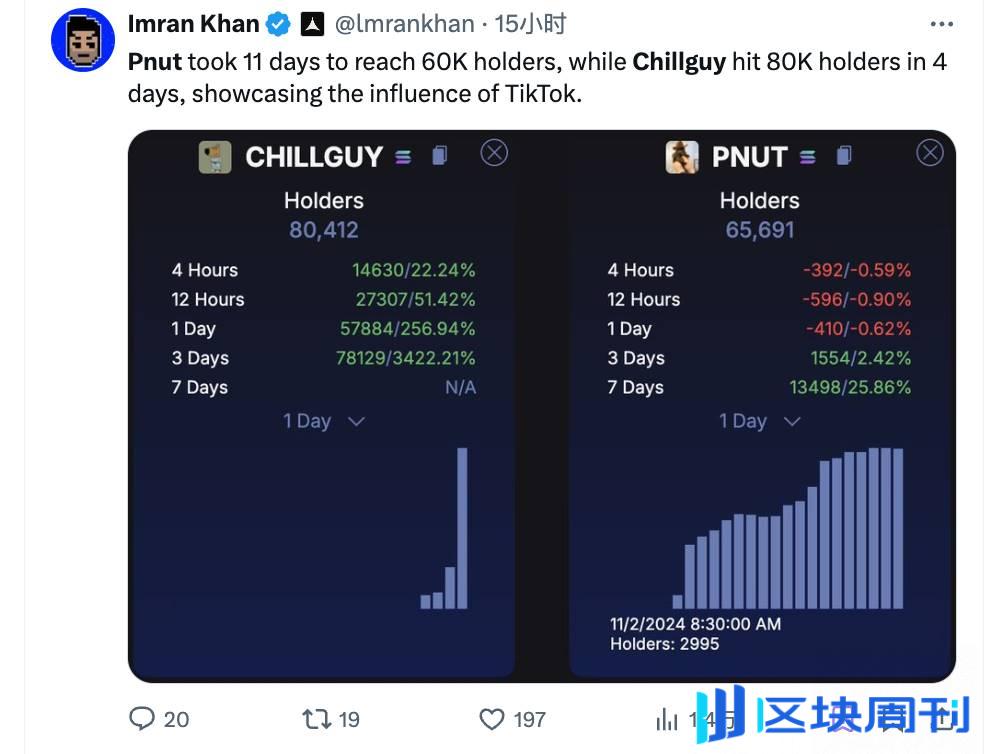 TikTok 流行表情包来到币圈就价值 6 亿美金，复盘 Chillguy 的火速蹿红之路