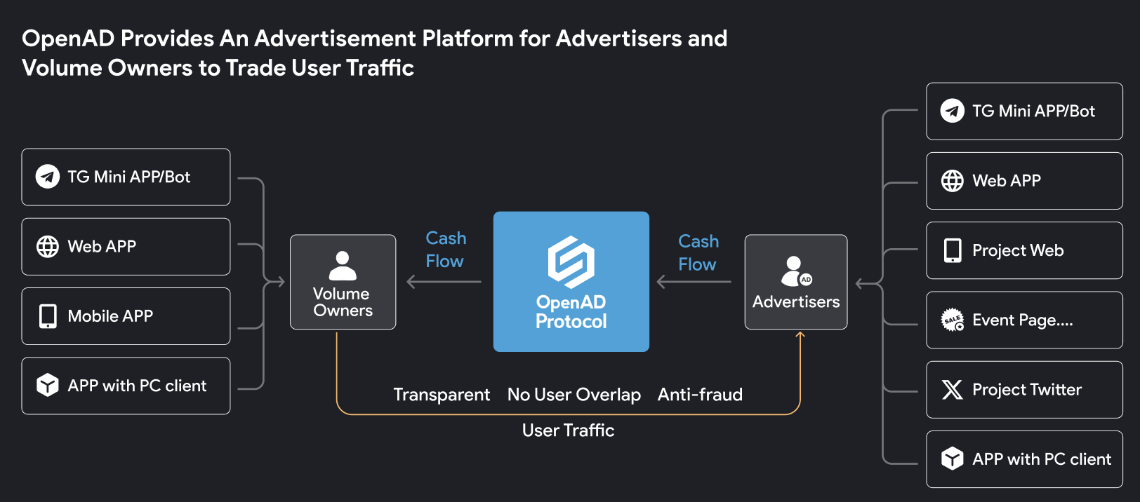 成也用户，败也用户，我们还要在 Telegram 做增长吗？