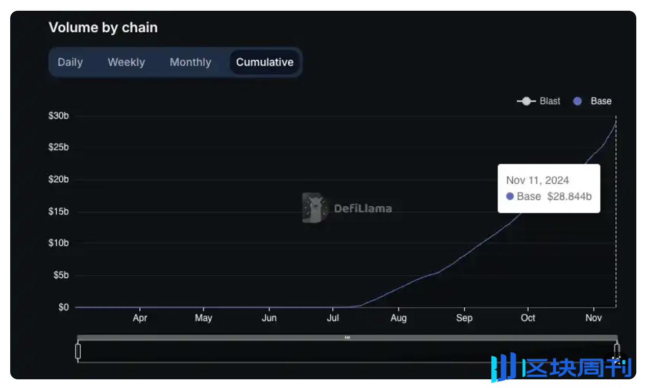 DeFi 复兴潮，为什么看好 Base 衍生品龙头 SynFutures？