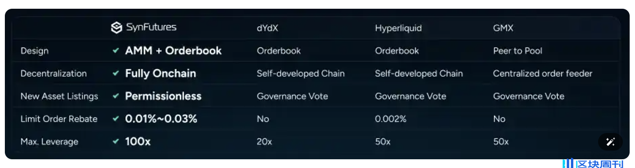 DeFi 复兴潮，为什么看好 Base 衍生品龙头 SynFutures？