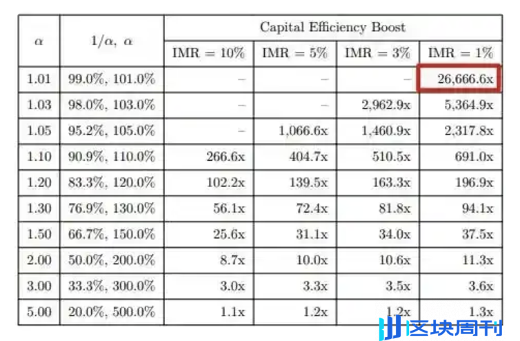 DeFi 复兴潮，为什么看好 Base 衍生品龙头 SynFutures？