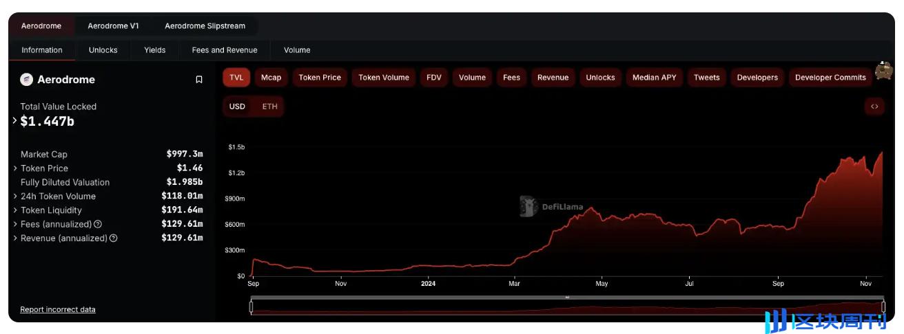 DeFi 复兴潮，为什么看好 Base 衍生品龙头 SynFutures？