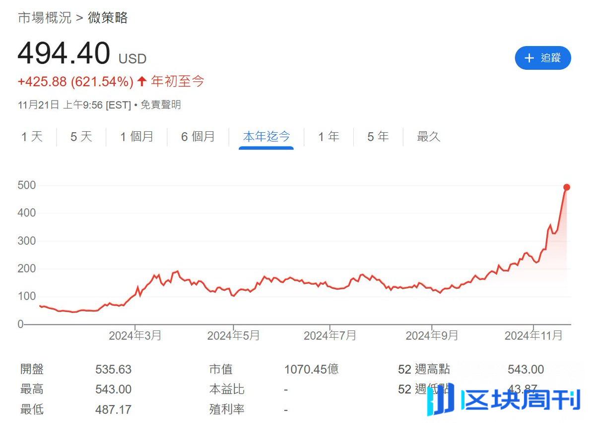 150 亿美金阳谋：MicroStrategy 会送比特币去到哪里？