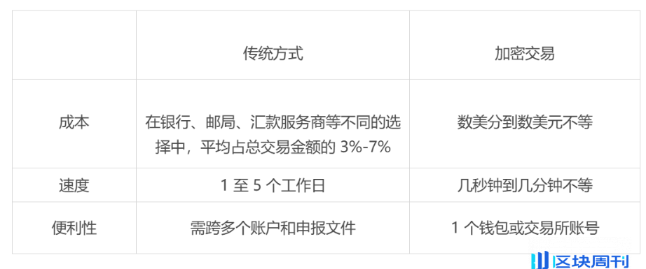 数字资产机构化的必经之路：如何迎接「Old Money」入场的「未来四年」？