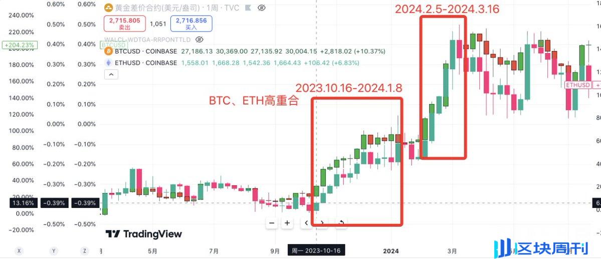 如何把握山寨全赛道普涨的机会？