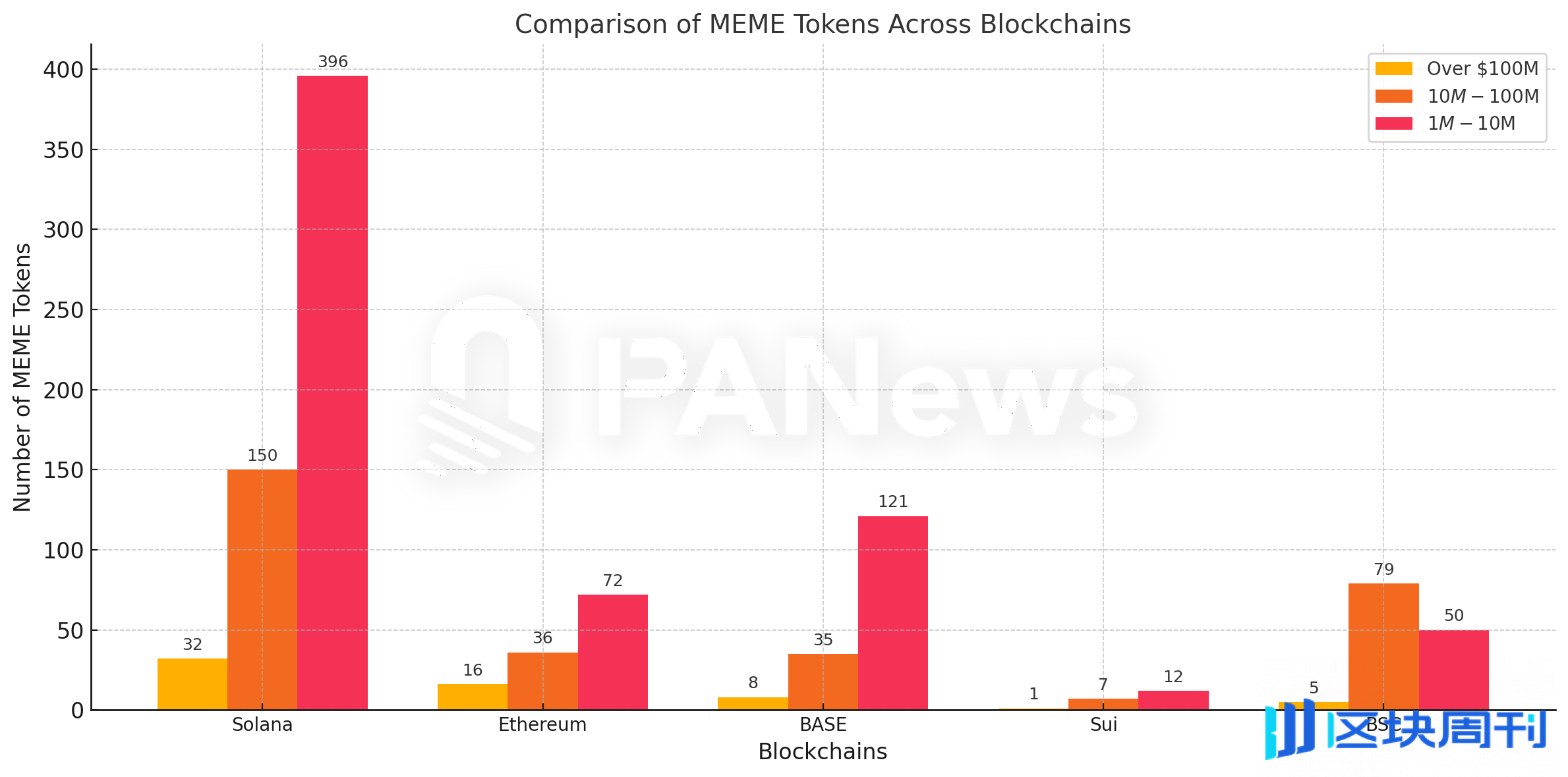 数据纵览 MEME 宇宙：「金狗」万里挑一，青蛙系流动性最佳