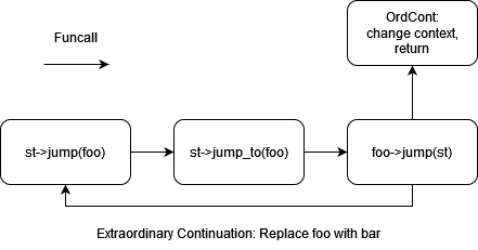 BitsLab 旗下 TonBit 发现 TON VM 核心漏洞：漏洞根本原因以及缓解措施详细阐述