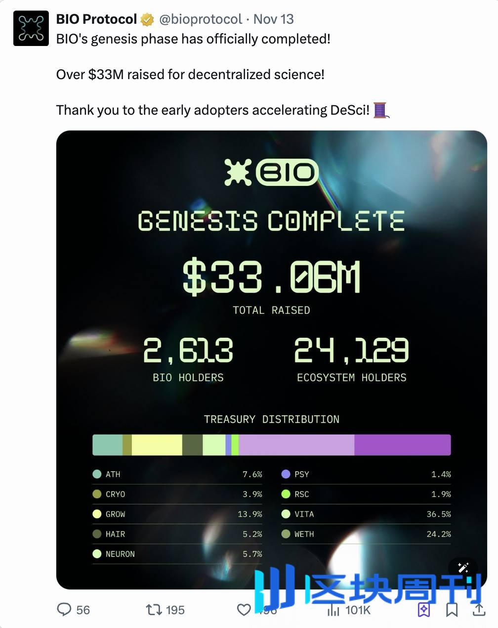 BIO 11 月生态信息汇总：DeSci 迎来机构资本，BioDAO 项目井喷式发展
