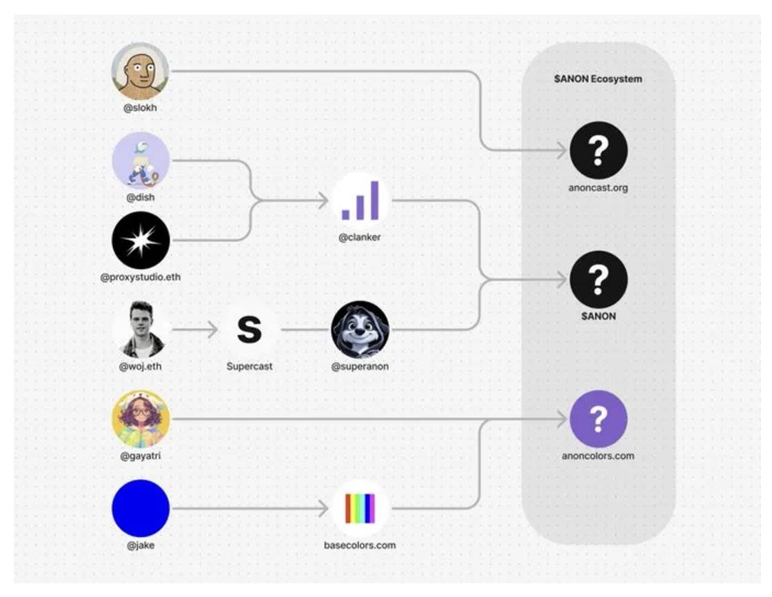 MemeCoin2.0？AI Meme 发射平台与发行方式对比分析