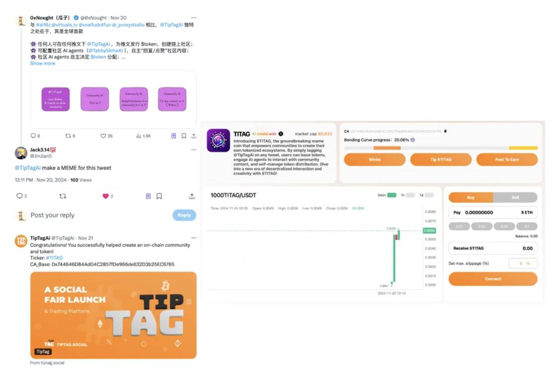 MemeCoin2.0？AI Meme 发射平台与发行方式对比分析