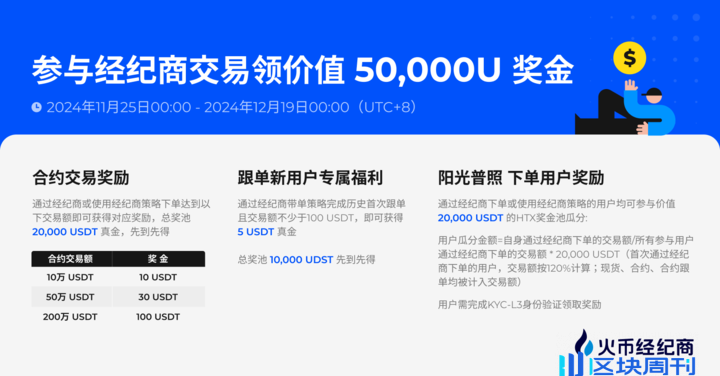 火币经纪商交易特别活动：双旦狂欢，5 万 USDT 奖池等你瓜分