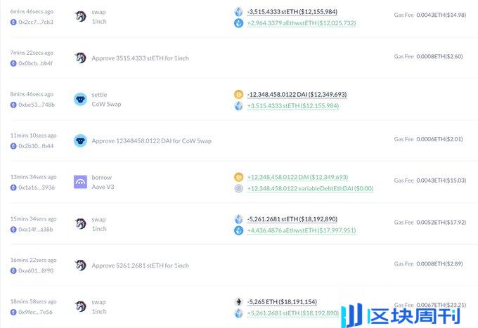 巨鲸动向追踪：以太坊 83.3% 胜率波段巨鲸转战 BTC