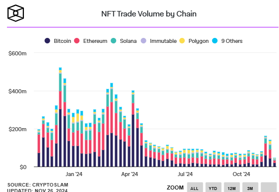 牛市來臨NFT未回暖？Kraken宣布停止NFT相關業務