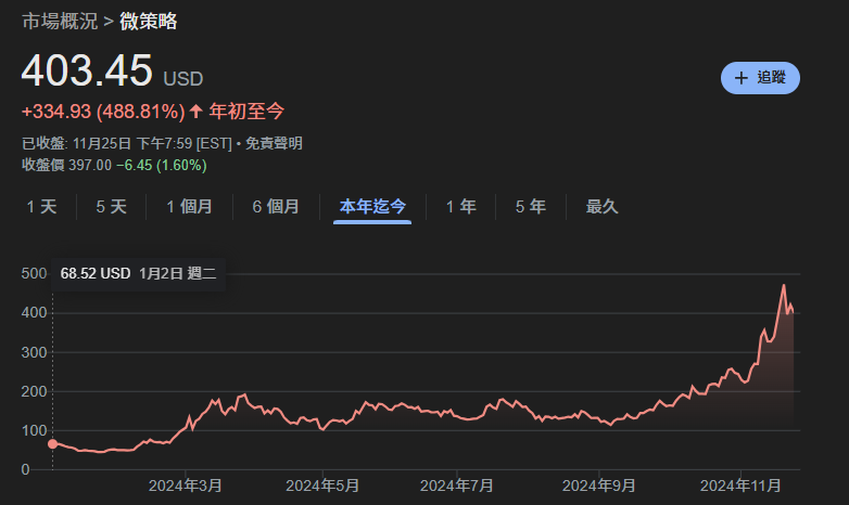 WOO X Research：微策略的策略能走到彼岸？还是新一代 Luna？