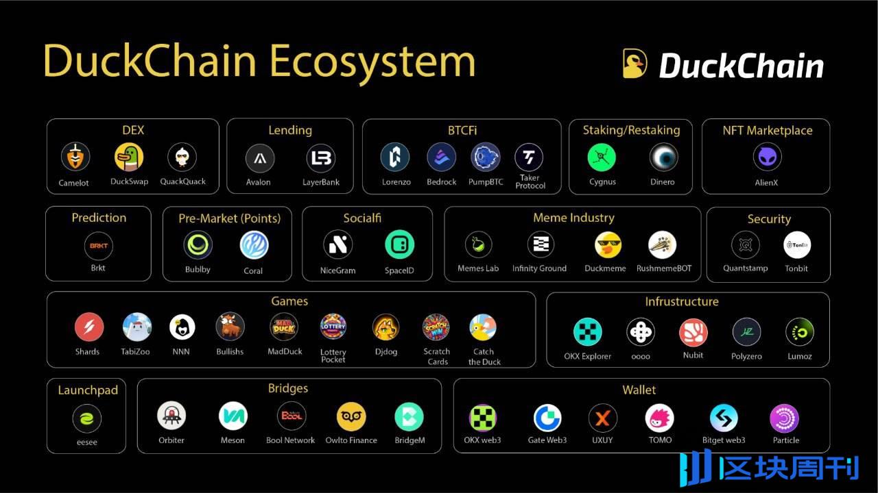 对话 DuckChain 创始人：做有趣的社区，建立消费者生态，服务近十亿用户