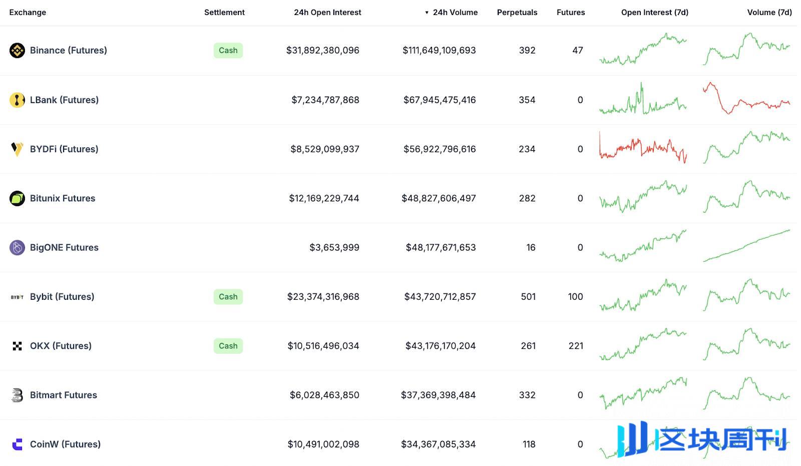 Cointelegraph：LBank 全球用户突破 1,500 万，持续推动全球加密行业增长与创新