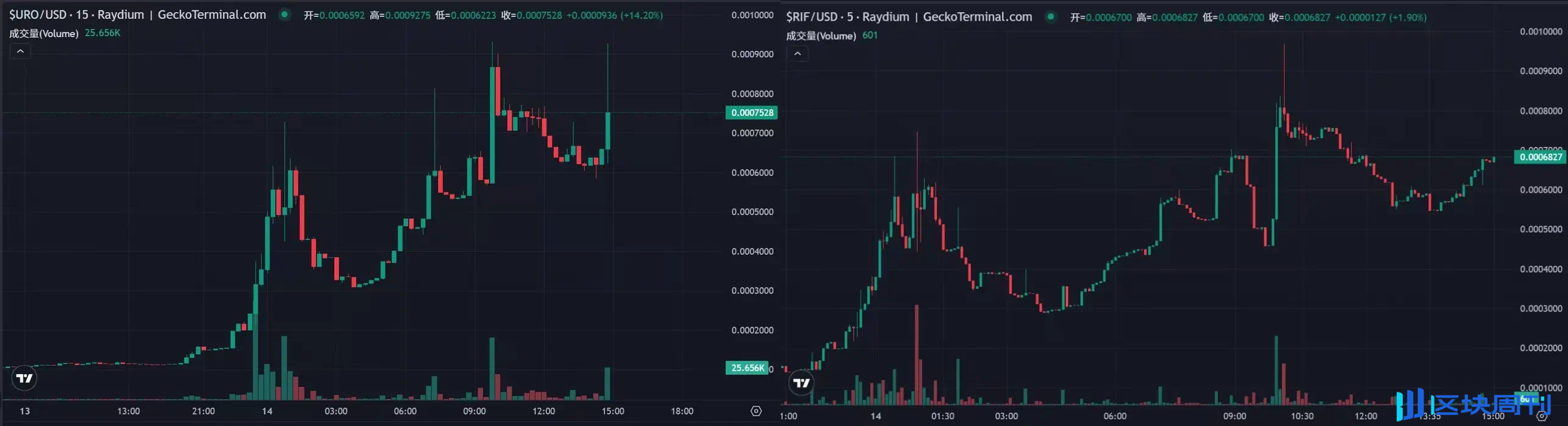 CZ 和Vitalik 一起喊单，加密热钱都在往DeSci 里跑-区块周刊BlockWeeks