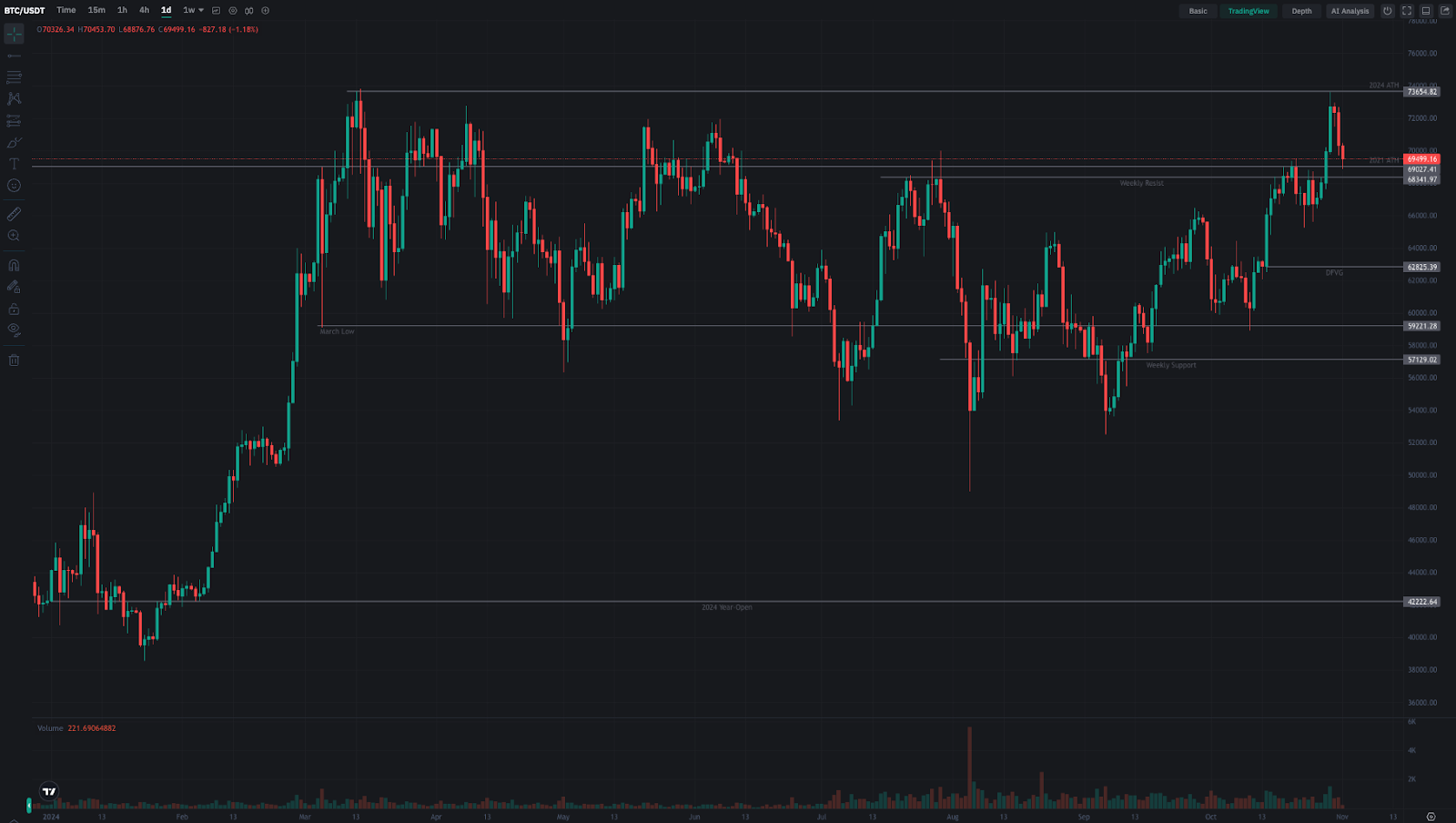 CoinEx 研究院 2024 年 10 月报告：比特币在正向趋势中飙升