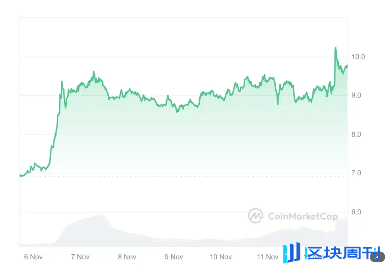 DeFi 复兴潮，为什么看好 Base 衍生品龙头 SynFutures？