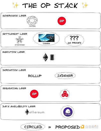 OP Superchain帝国是如何崛起的？