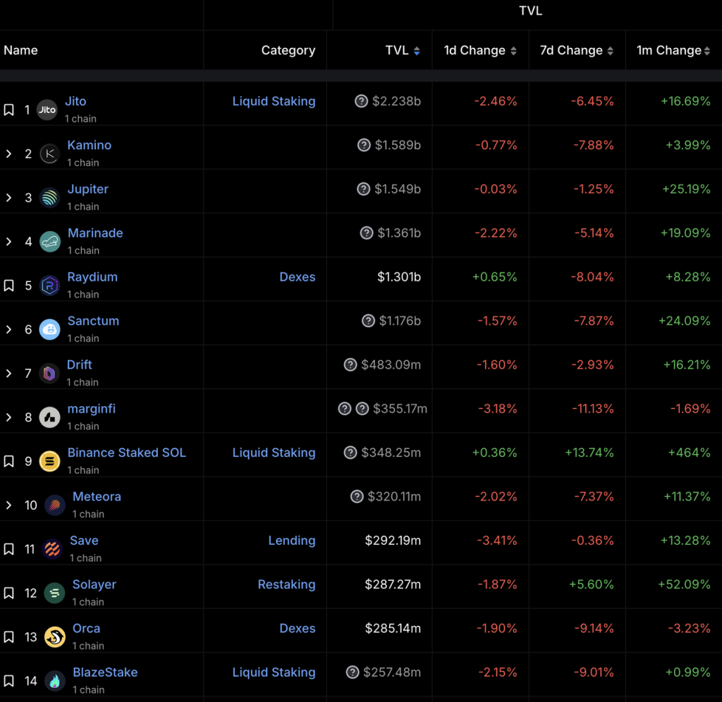 DeFi