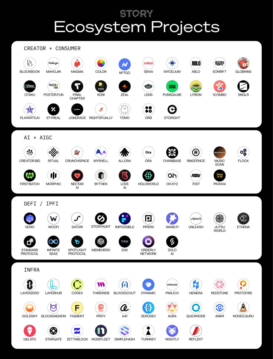 Story Protocol Web3 原生 IP 基础设施如何重塑行业创新引领周期？