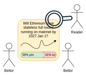 Vitalik 新文：不只是预测市场，Polymarket 或将重塑信息金融