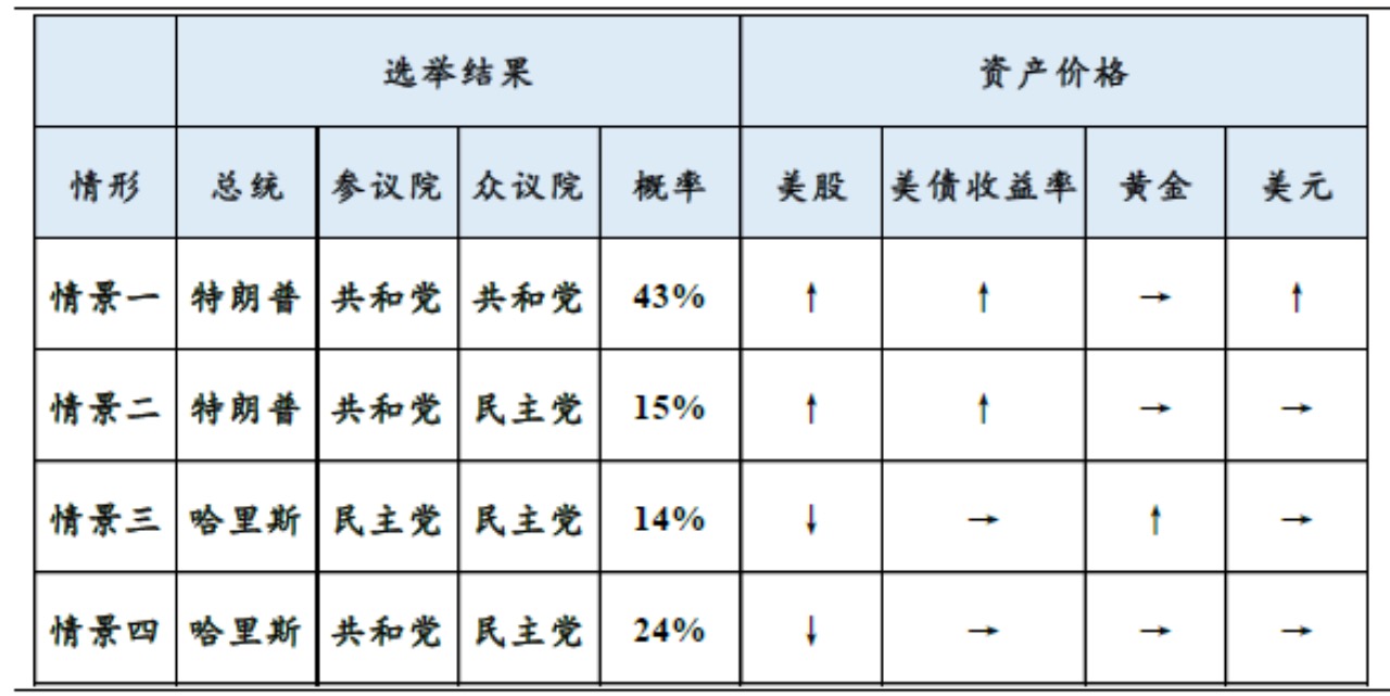 「加密」行业迎来新总统，重返白宫的特朗普将如何影响金融市场？