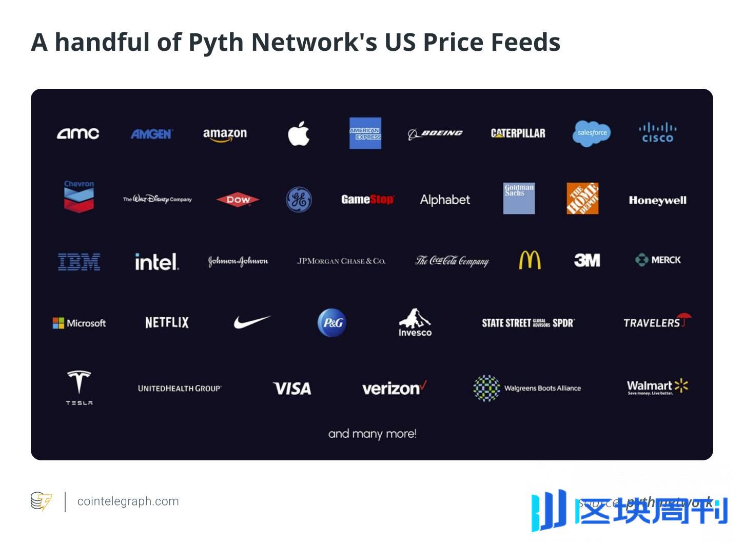 一文带你深入了解 PYTH，DeFi 世界的“数据心脏”