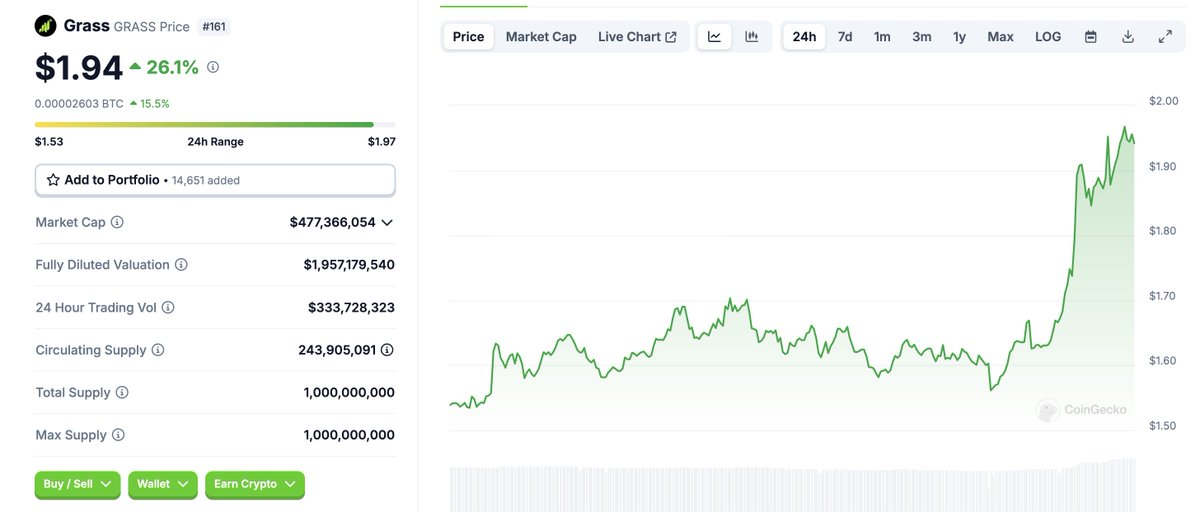 一文解析 $GRASS 代币价格上涨背后的逻辑