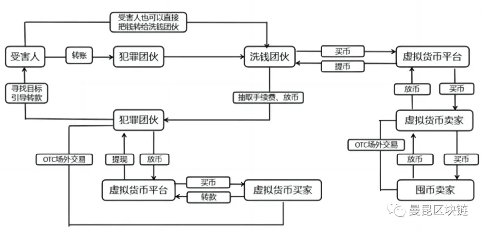 初入 Web3 的打工人，哪些公司不能碰？