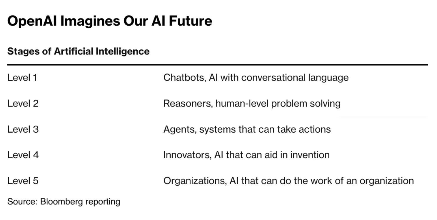 加密多巴胺效应：AI 智能体、社交金融与年轻一代应用的融合