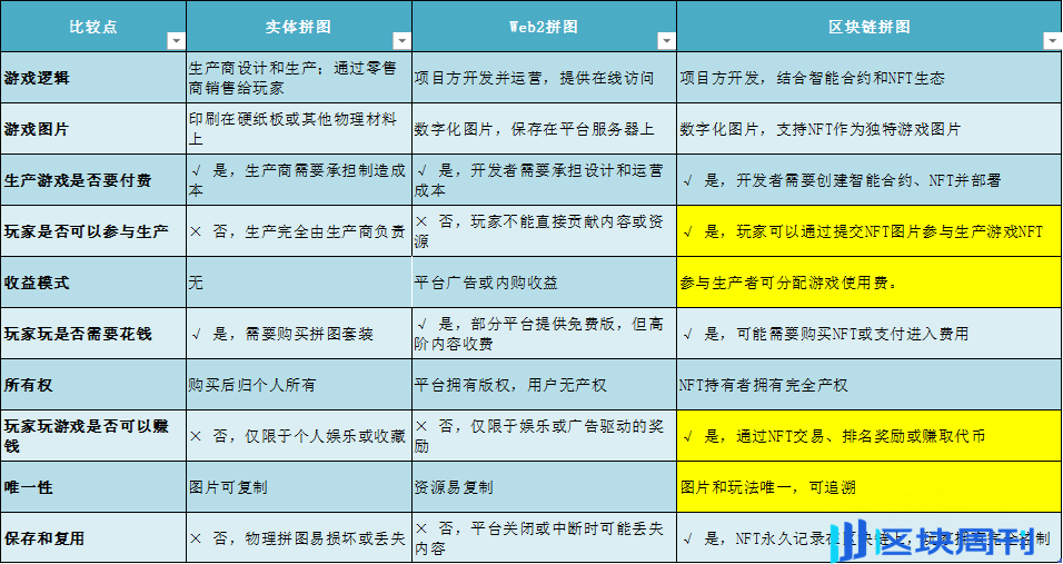 唤醒沉睡的 NFT：从被遗忘到游戏化共建的价值新生