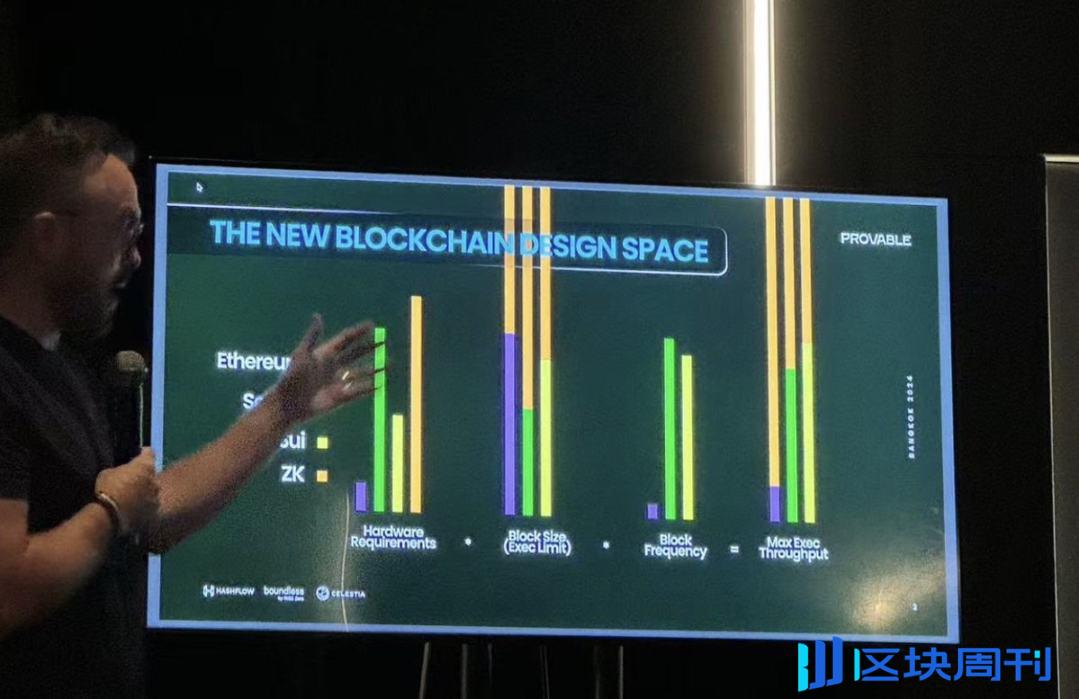 曼谷 Devcon 见闻：ZK 正在掀起一轮「Prove anything」的宏大叙事