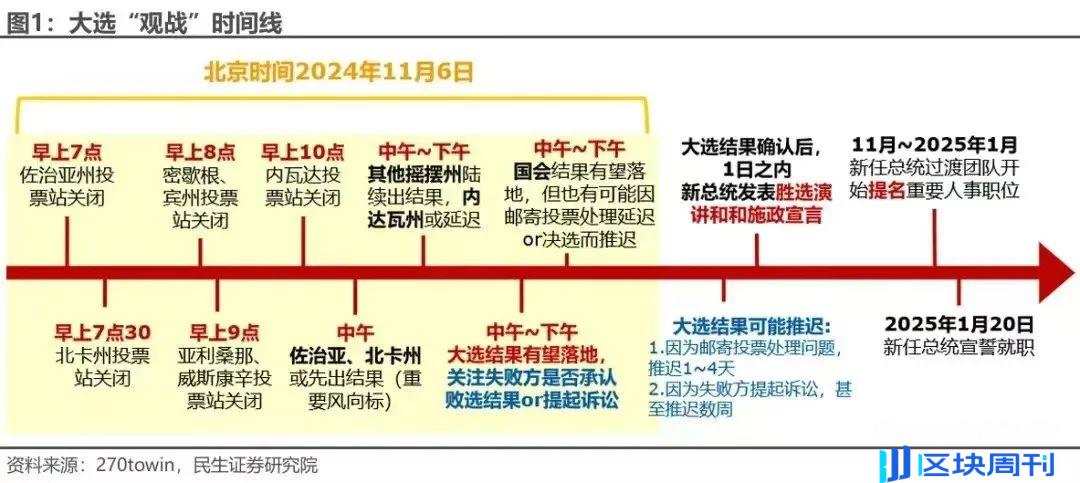 最后一搏，浅析美国大选对加密市场走势的影响