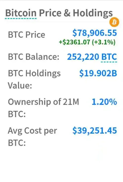 比特币突破 8 万美元，新高背后的驱动力都有哪些？