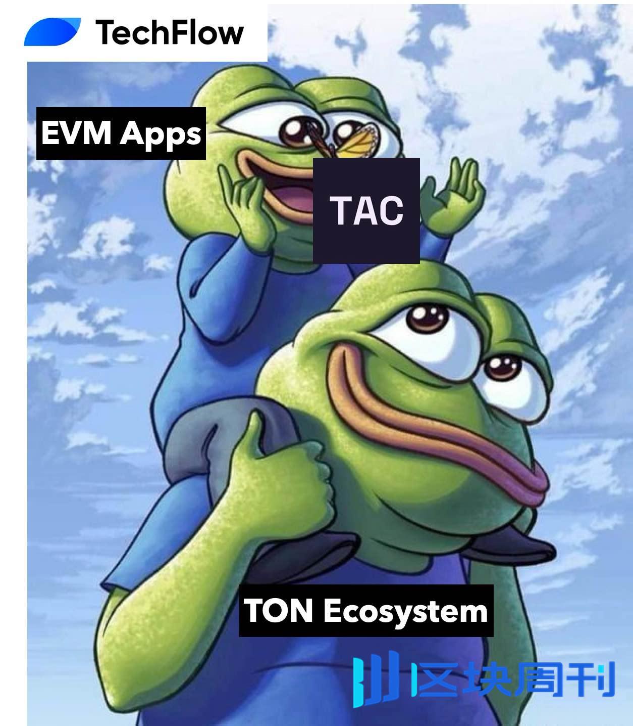 解读 TAC：TON 生态热度再燃，让 EVM 应用无缝迁徙的润滑剂