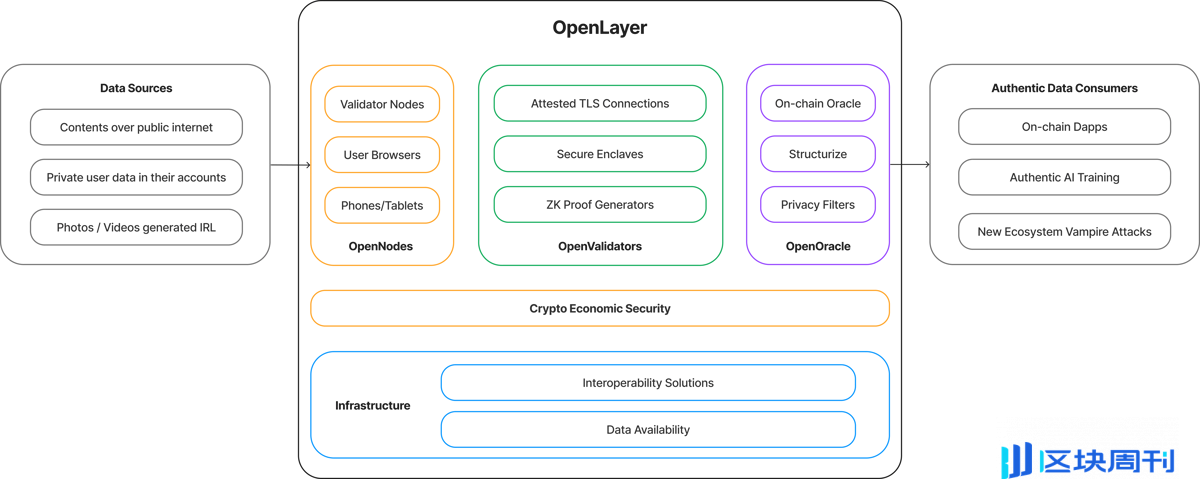 速览 AI 数据层新选手 OpenLayer