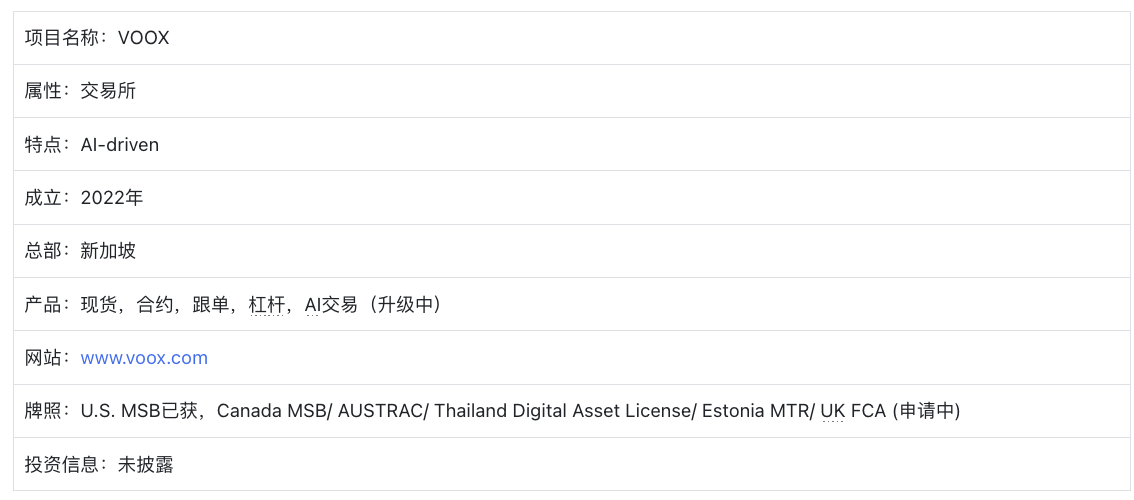 项目速递：AI 驱动交易所 VOOX 全新升级