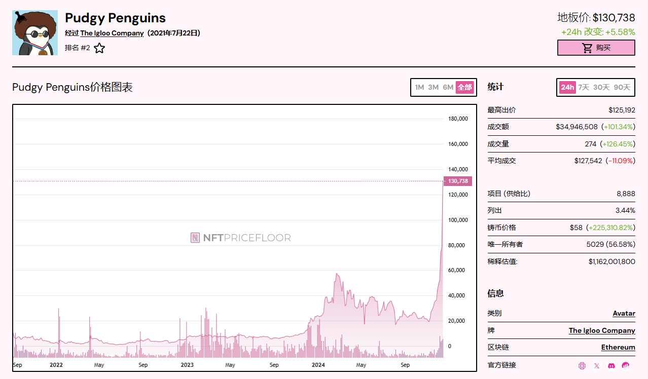 胖企鹅PENGU 空投引爆市场，后市何去何从？ -区块周刊BlockWeeks