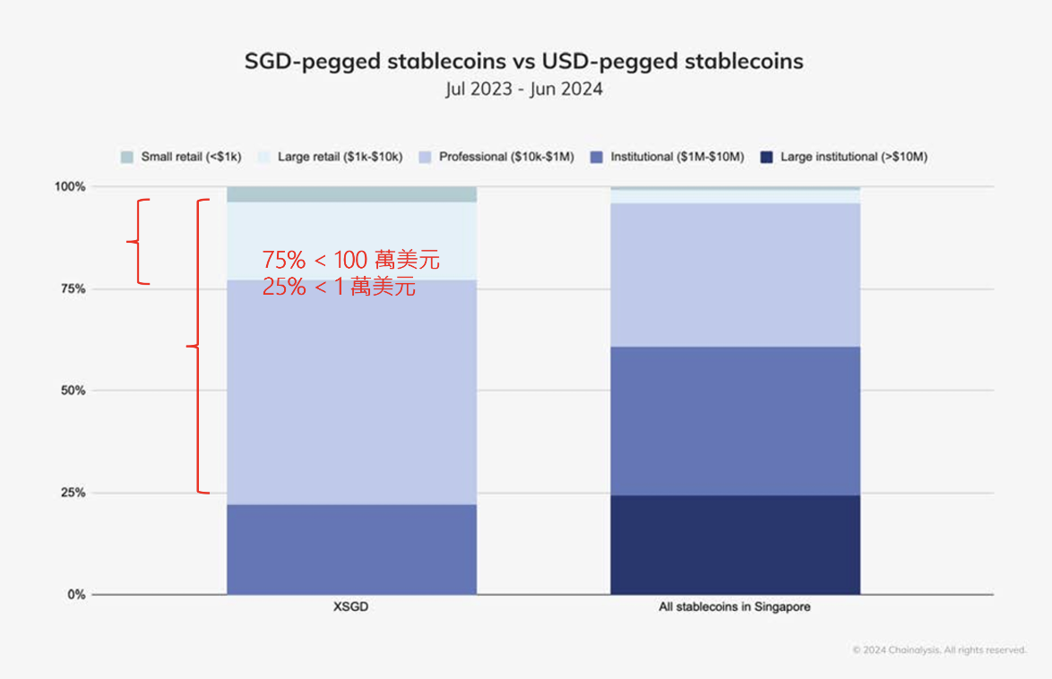 新加坡監管加強消費者保護，讓過往的機構交易份額轉向零售