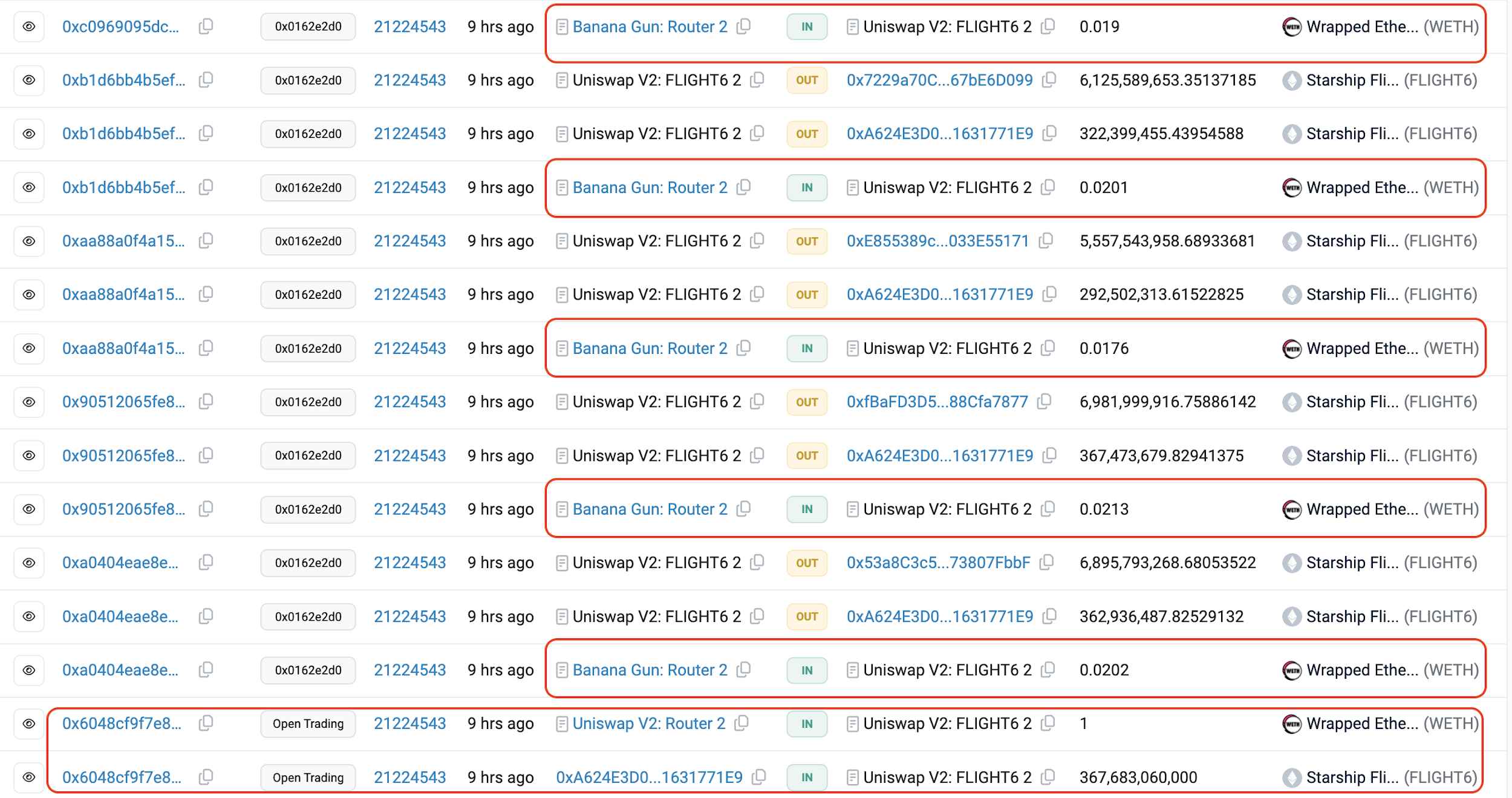 了解 1500 万美金损失背后的 Rugpull 套路