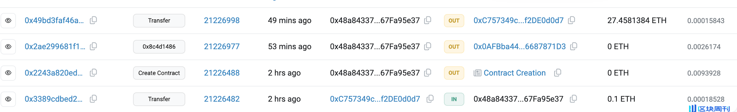 了解 1500 万美金损失背后的 Rugpull 套路