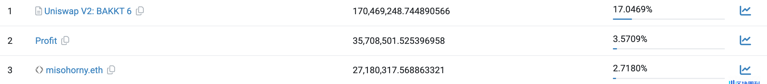 了解 1500 万美金损失背后的 Rugpull 套路