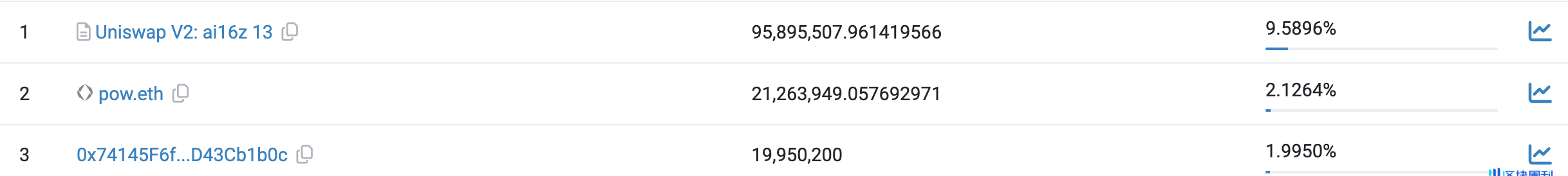 了解 1500 万美金损失背后的 Rugpull 套路