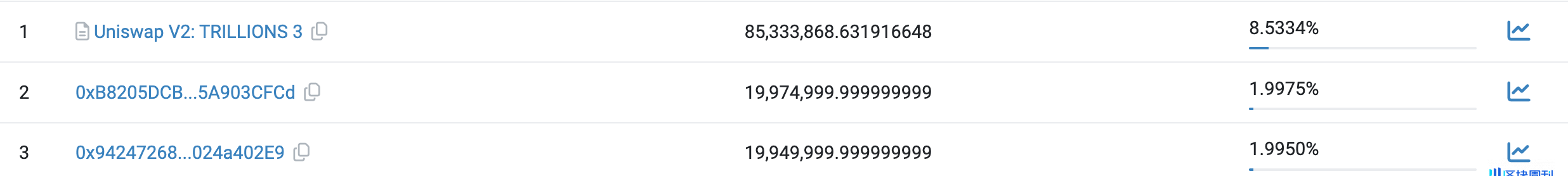 了解 1500 万美金损失背后的 Rugpull 套路